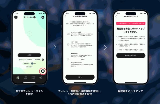 SyFuウォレットの開設手順画面（出典：SyFu）
