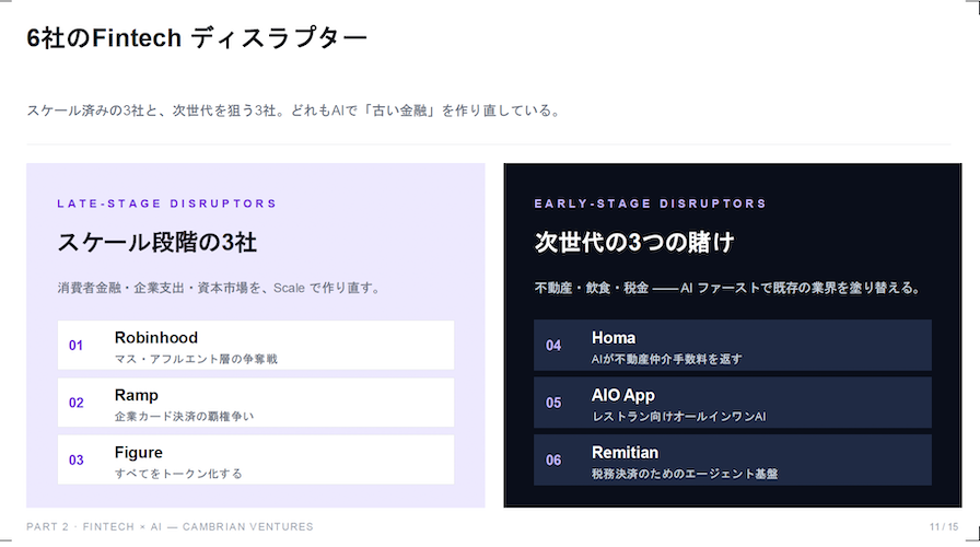 スケール段階の3社と次世代の3社、計6社のFintechディスラプターを紹介したスライド