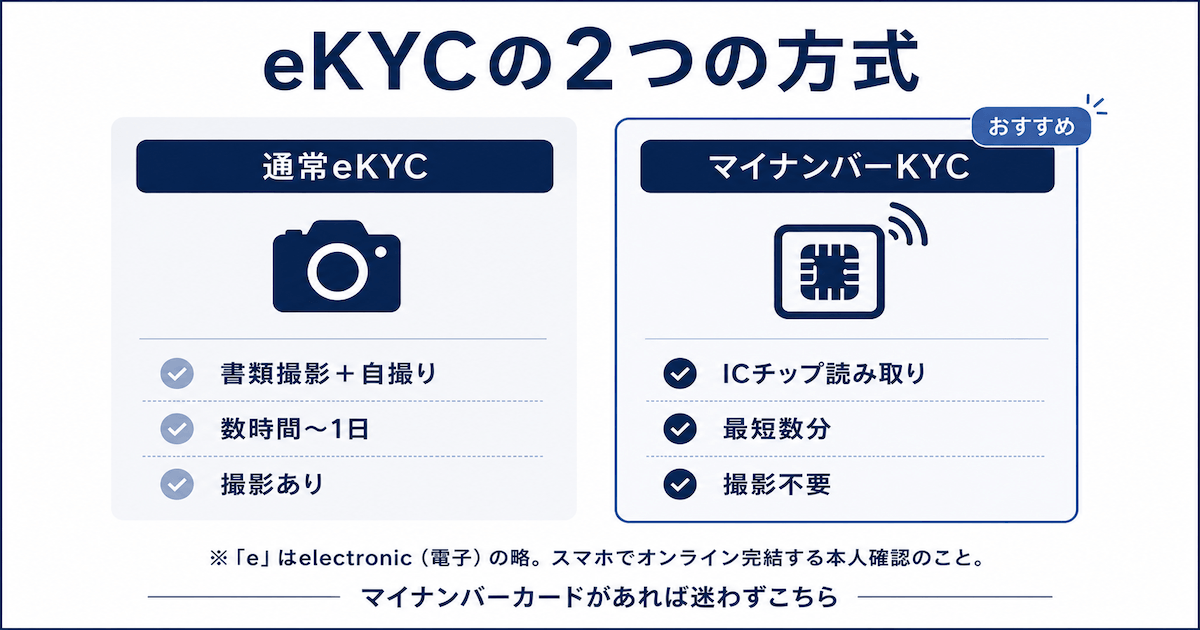 eKYCの2つの方式：通常eKYC vs マイナンバーKYC 比較図解