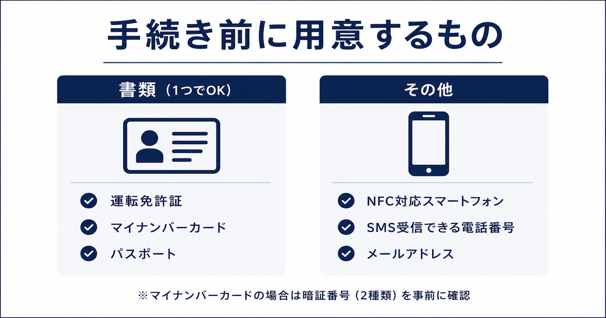 KYC手続き前に用意するもの：必要書類・スマートフォン・メールアドレス