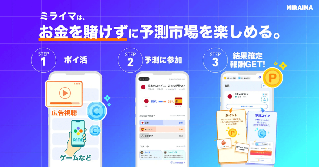 ミライマの3ステップ — ポイントの貯め方
